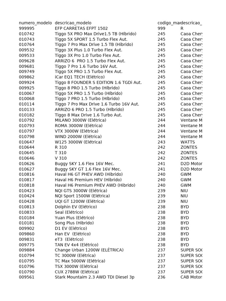 List of Vehicle Models and Specifications | PDF | Land Vehicles | Vehicles