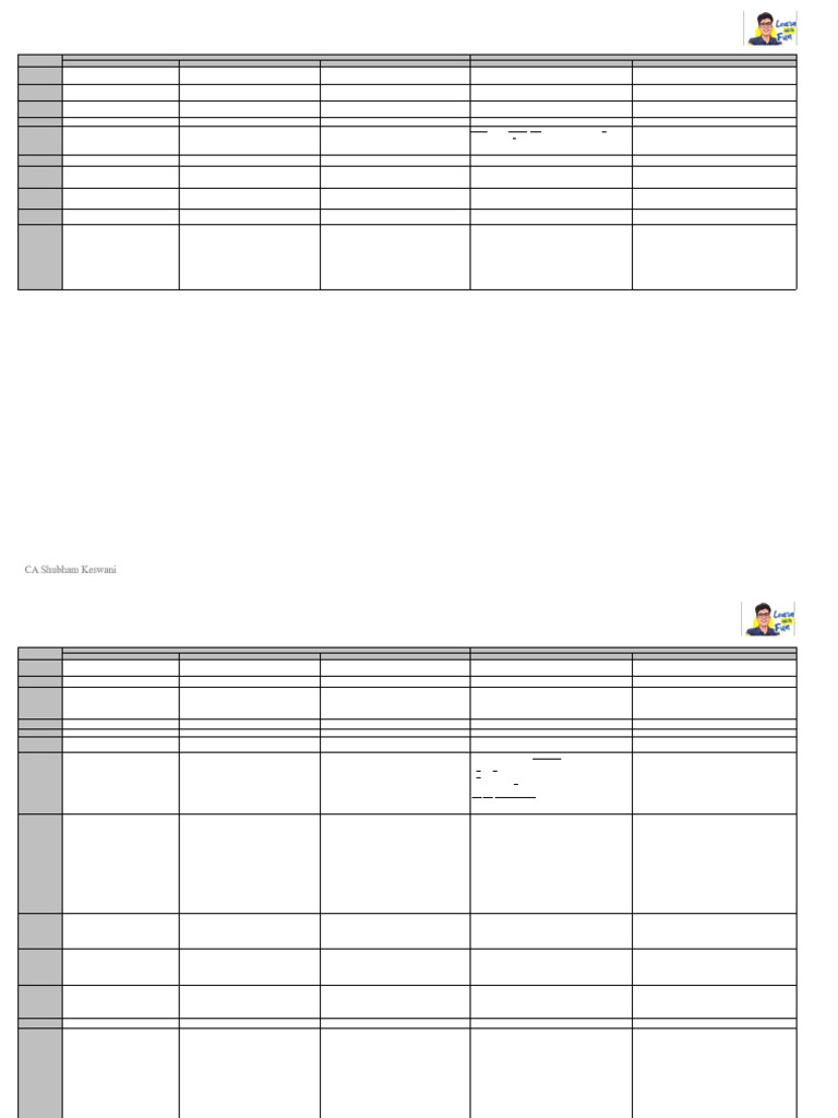 Special Standards Comparison Chart | PDF | Audit