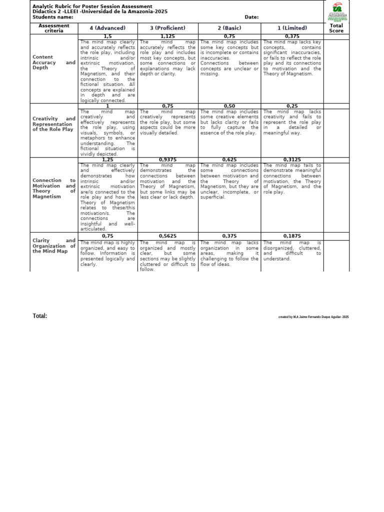 Poster Session Assessment Rubric | PDF | Motivational | Motivation