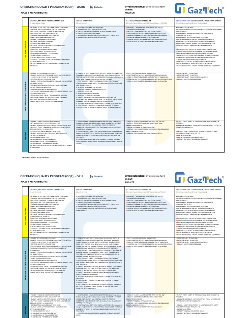 Appendix - Operation Quality Program Rev0 | PDF | Water | Inventory