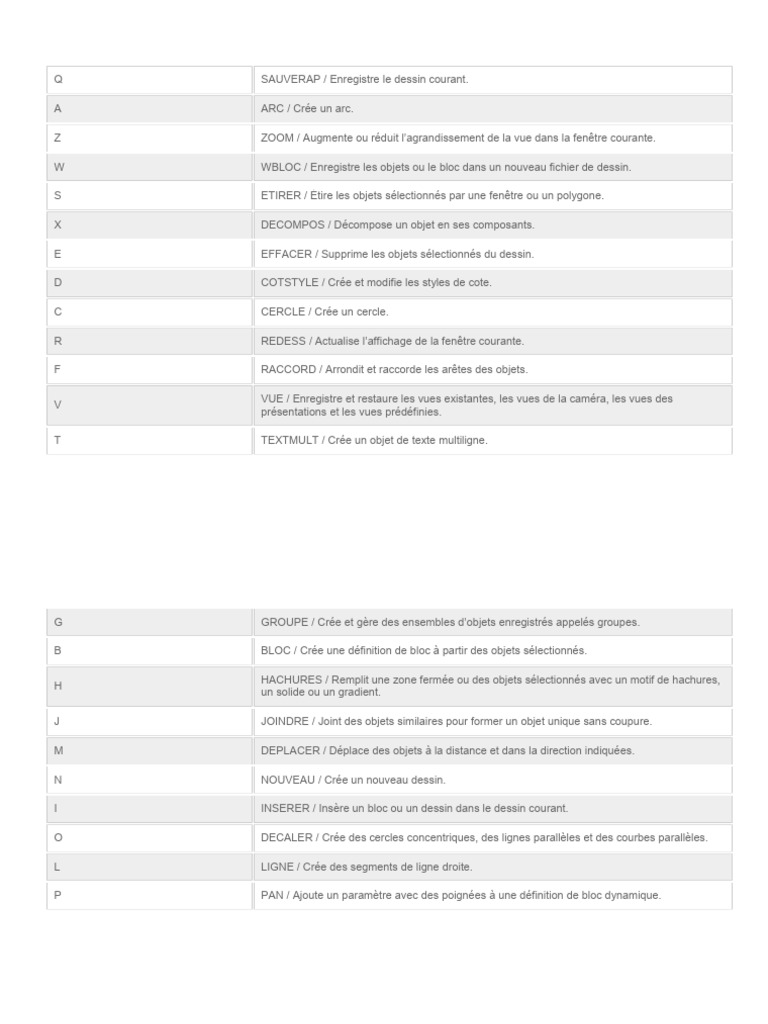 Raccourcis Clavier Autocad PDF | PDF