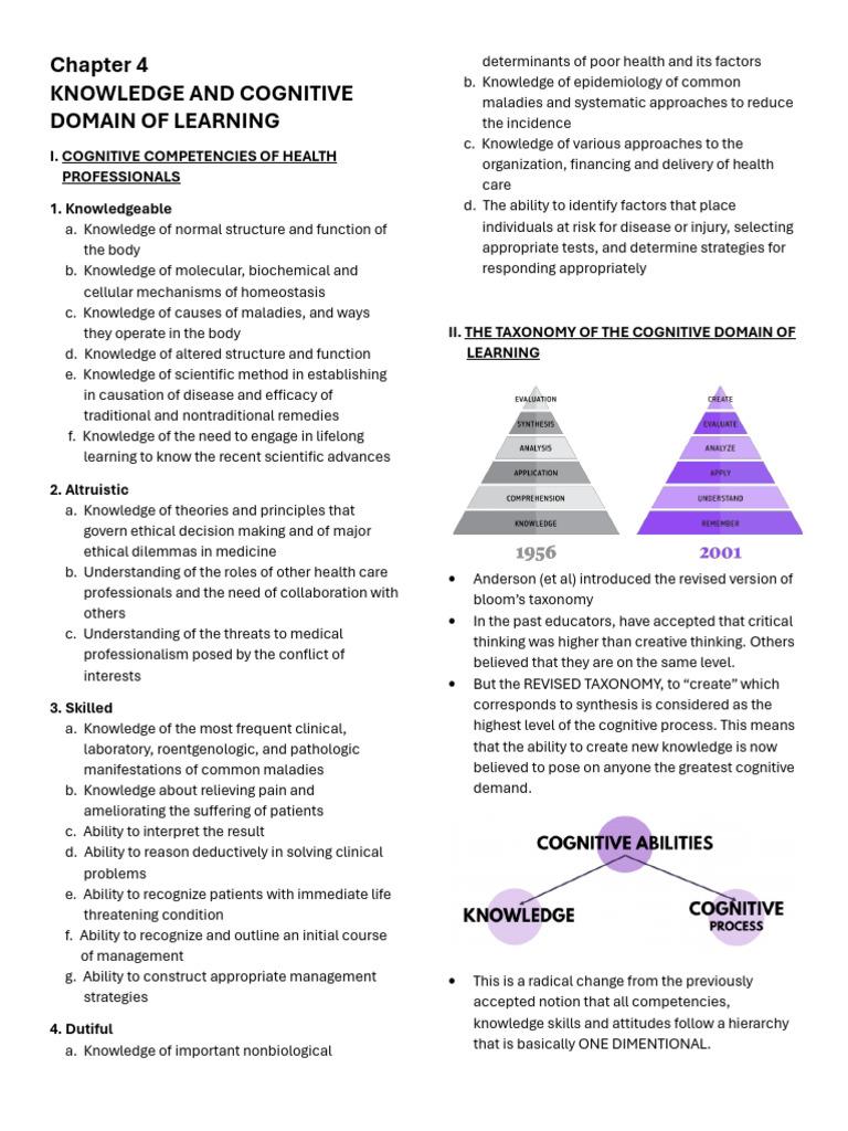 Cognitive Learning in Health Professionals | PDF | Learning | Knowledge