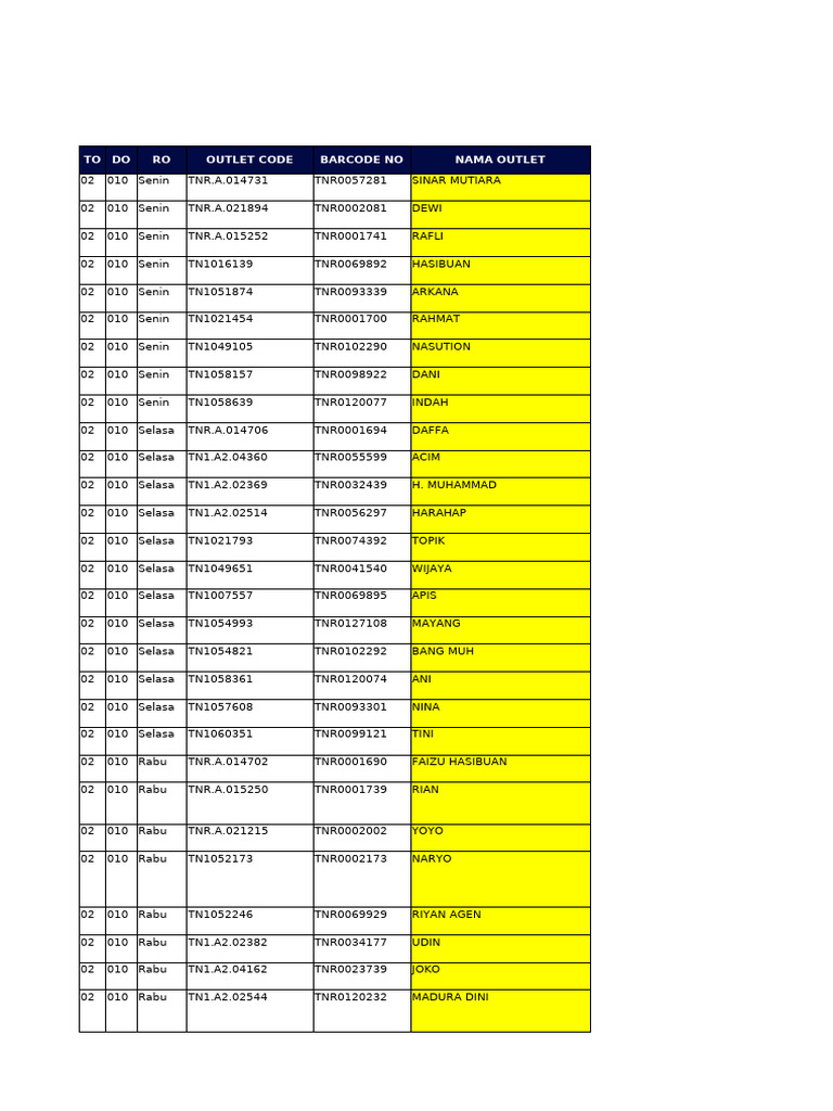 Daftar Outlet di Tangerang Selatan | PDF