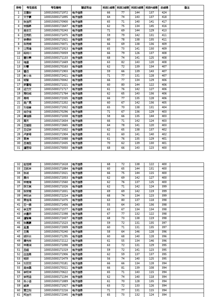 D 92 | PDF