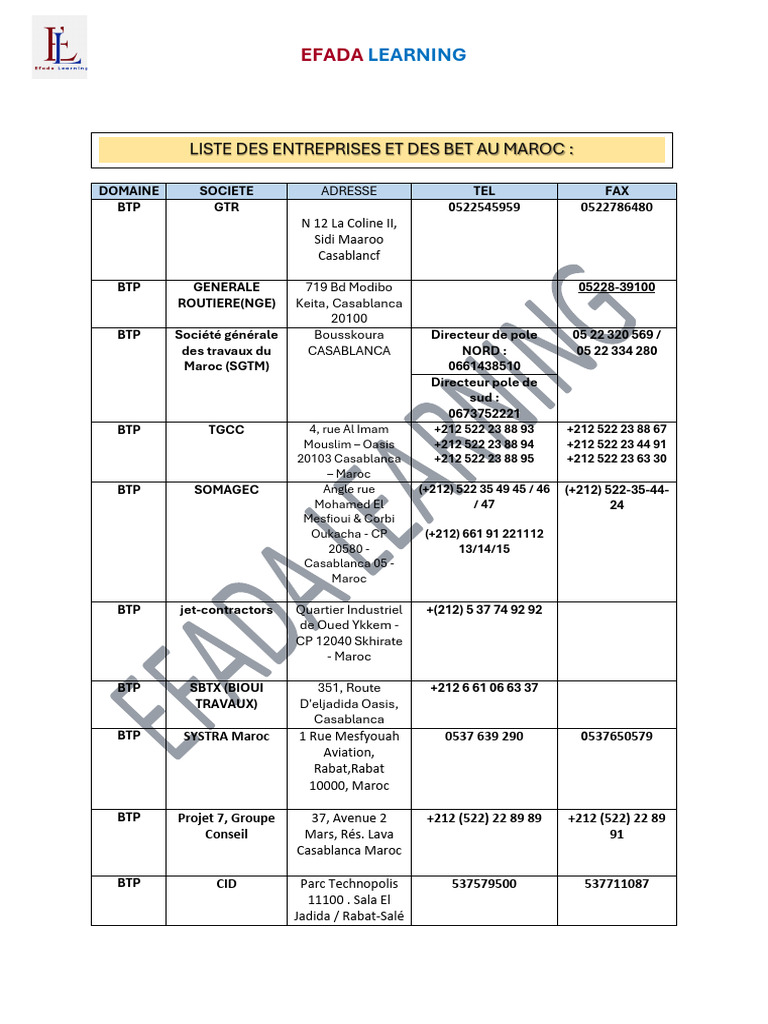 Liste des entreprises BTP au Maroc | PDF | Maroc