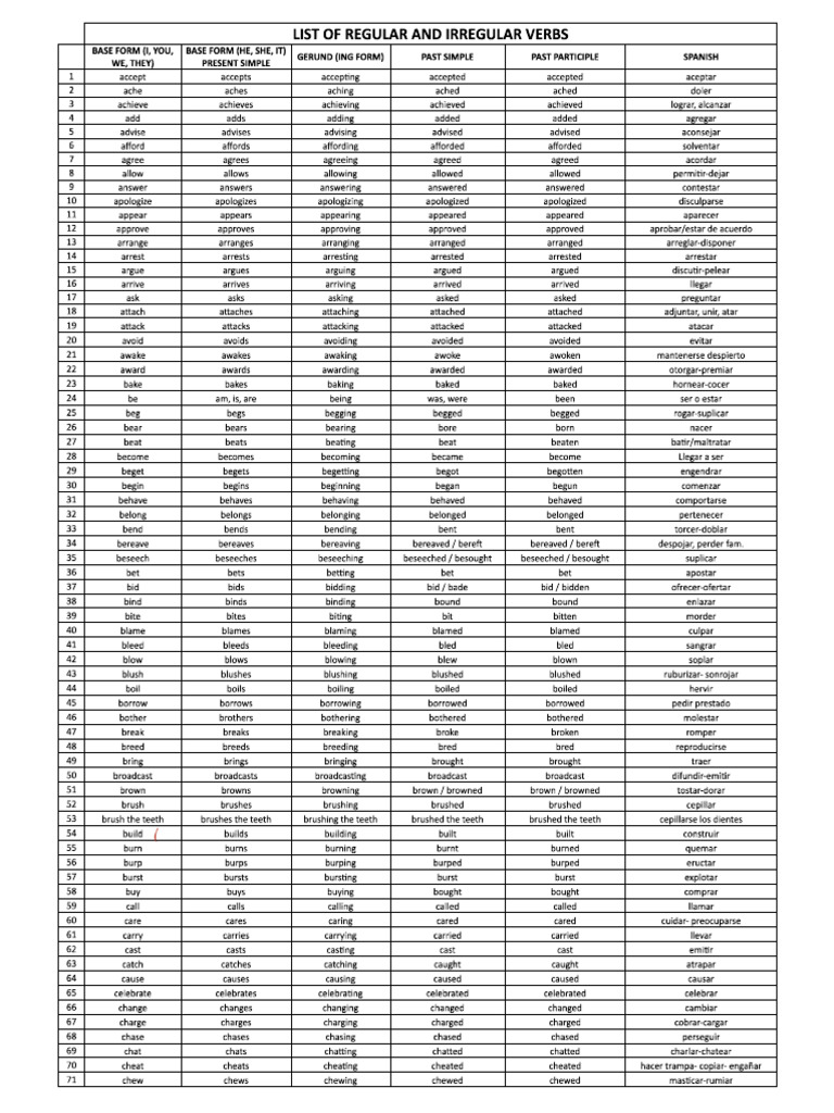 Verbs List | PDF