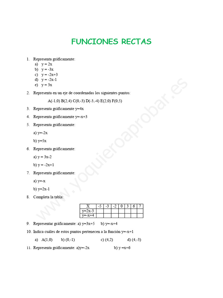 Gráficas de Funciones Lineales | PDF