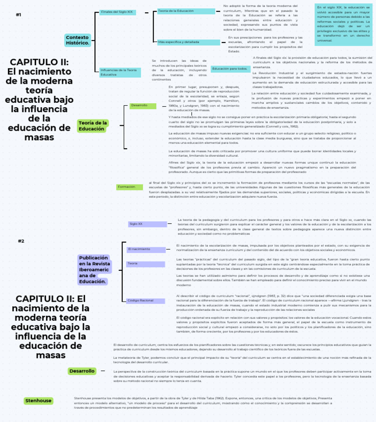 Teoría de la Educación y su Evolución | PDF | Plan de estudios | Enseñando