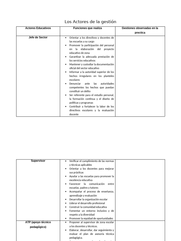 Actores Clave en la Gestión Educativa | PDF | Enseñando | Escuelas