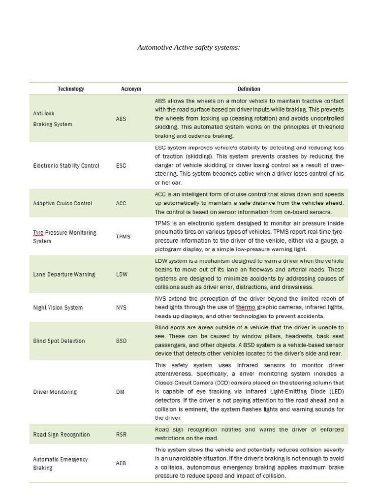 Active and Passive Safety Systems | PDF