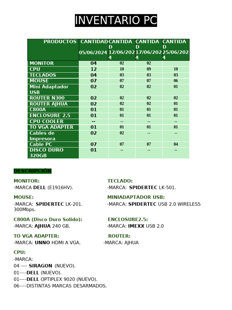 Inventario de Equipos de PC y Accesorios | PDF