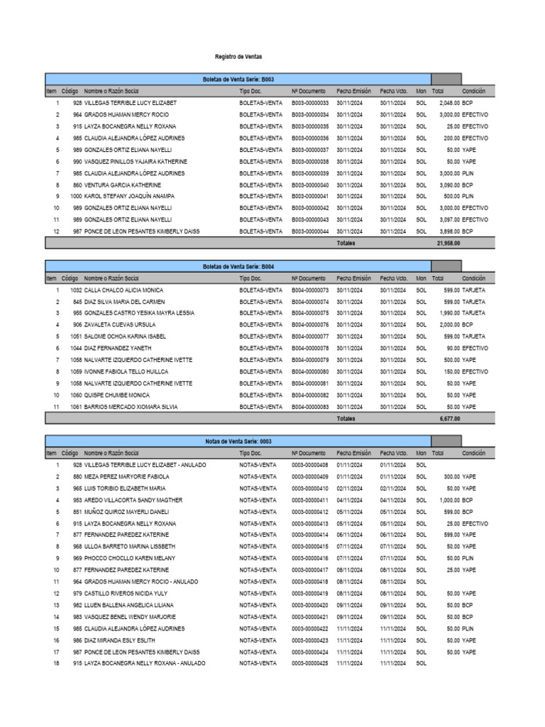 Registro de Ventas de Nathaly Daiss | PDF | Dom | Nube interestelar local