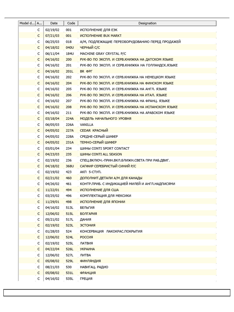 Codes MB | PDF