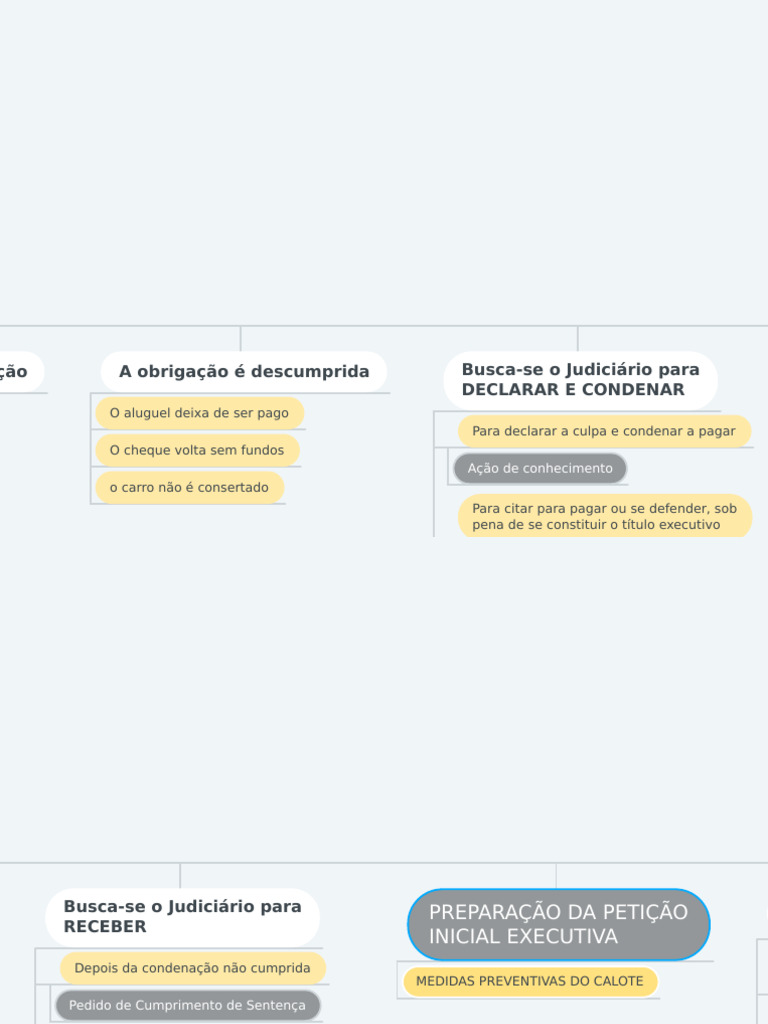 Aula6 Entendendo o Funcionamento Básico de Uma Execução C Versoa ...