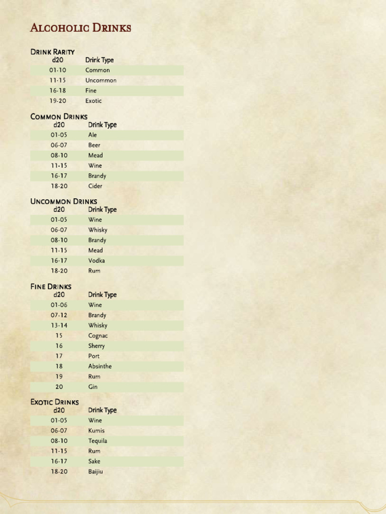 5 Edrinks | PDF