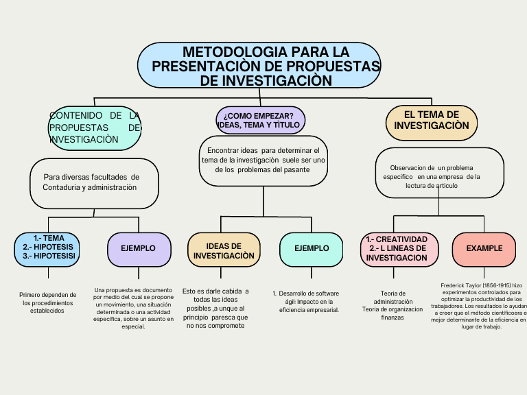 Purple and Green Minimalist Color Blocks Concept Map Chart | PDF ...