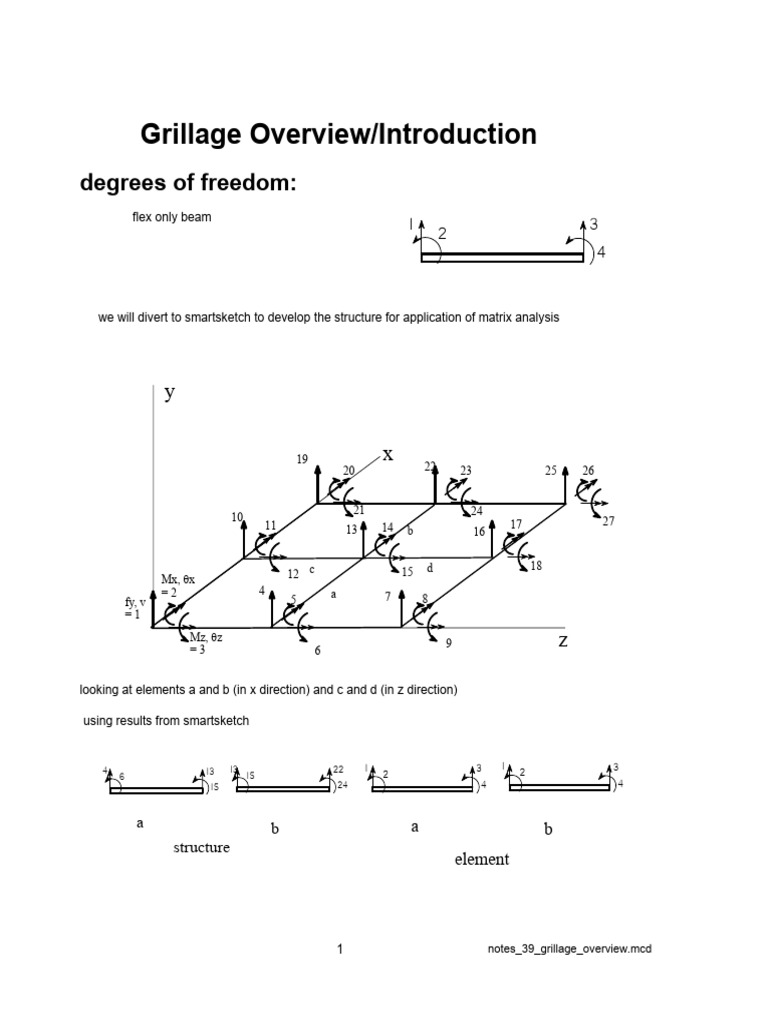Grillage Structure Matrix Analysis | PDF | Mathematical Objects