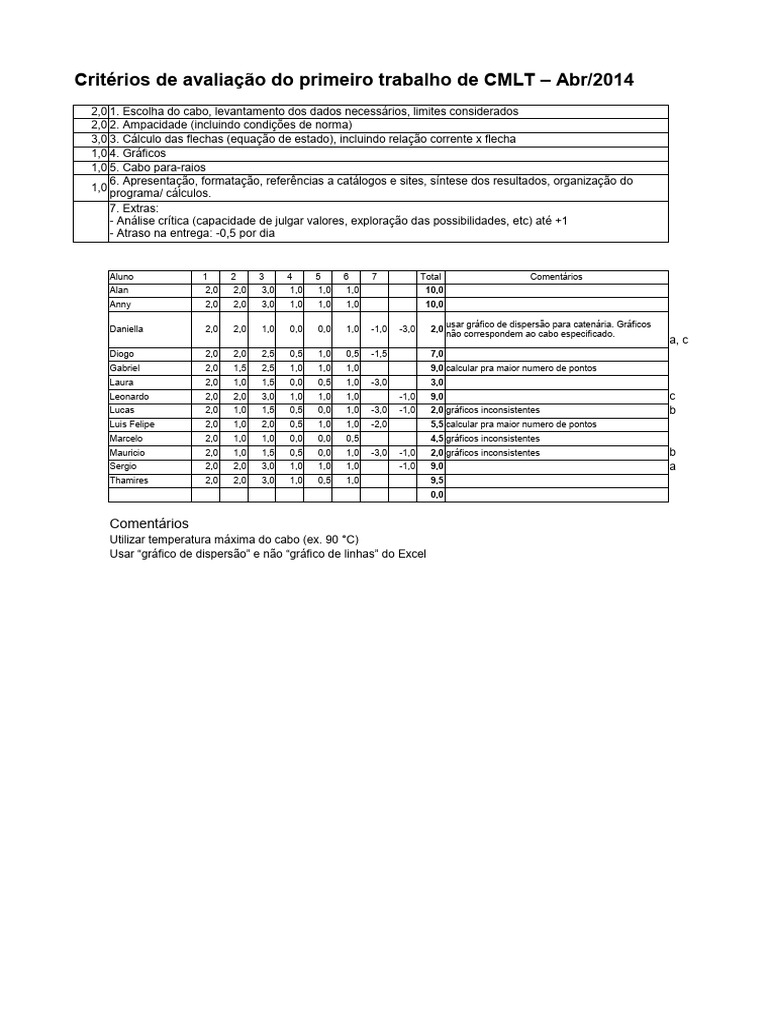 Critérios de Avaliação do Trabalho CMLT | PDF