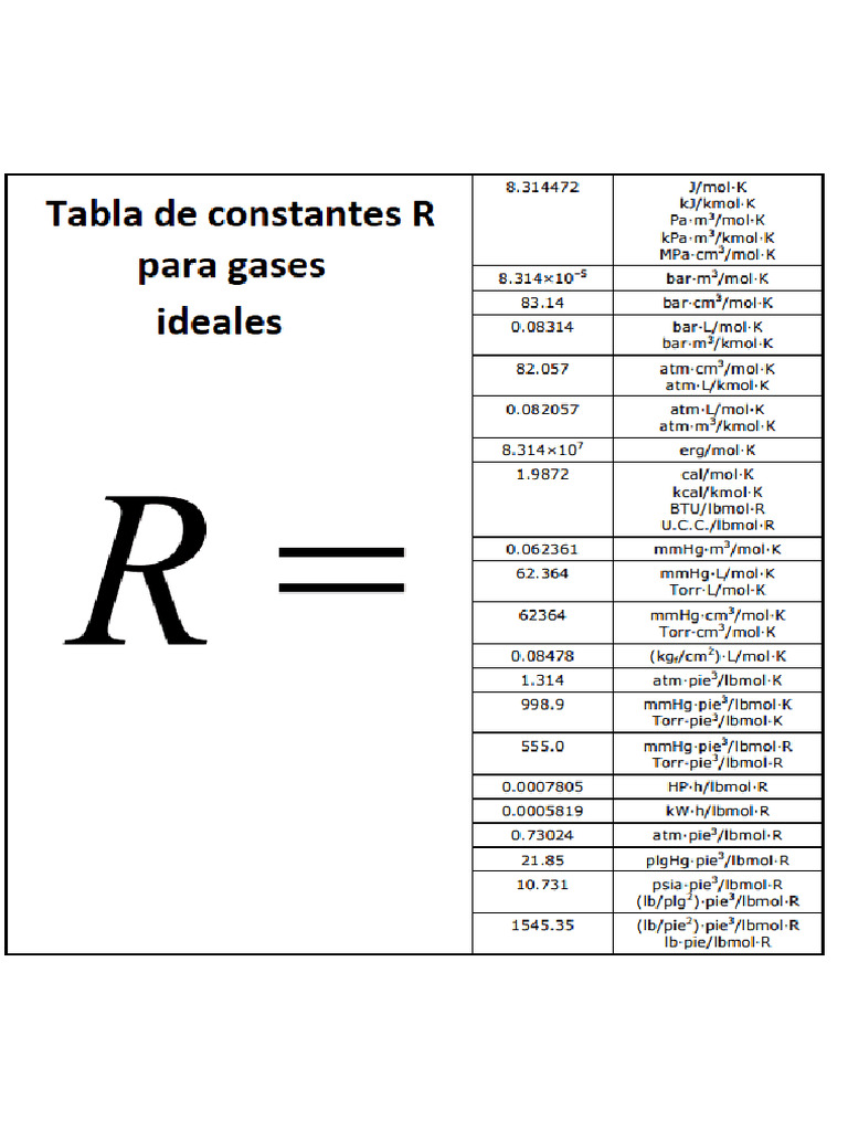 Contantes de R | PDF