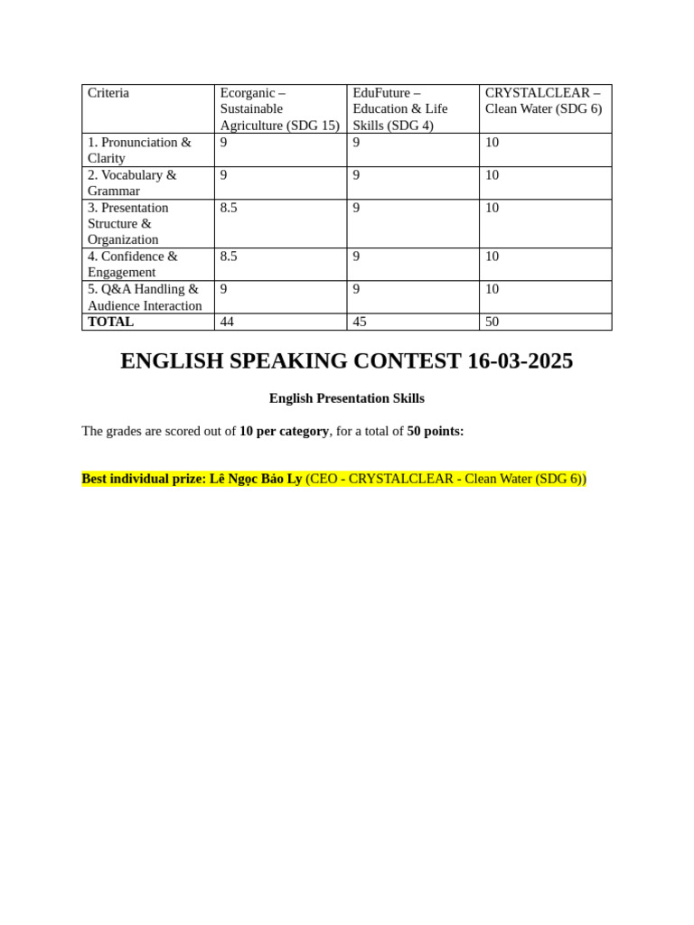 English Speaking Contest Results 2025 | PDF