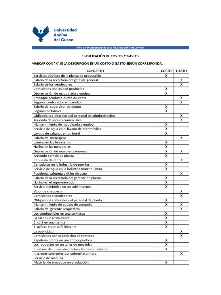 Clasificación de Costos y Gastos Empresariales | PDF | Economias
