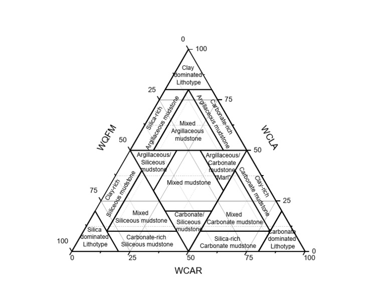 Mudstone Classification Overview | PDF | Sedimentology | Natural Materials