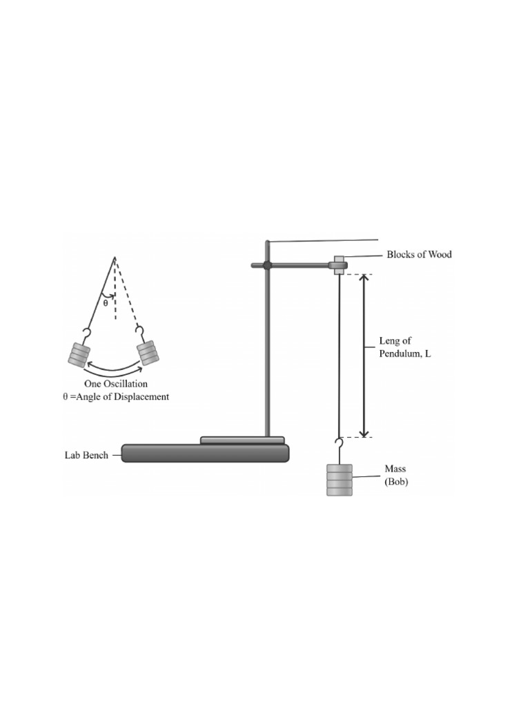 Measuring Gravity with a Simple Pendulum | PDF
