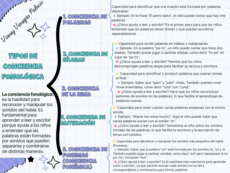 Tipos de Conciencia Fonológica en Niños | PDF | Sílaba | Palabra