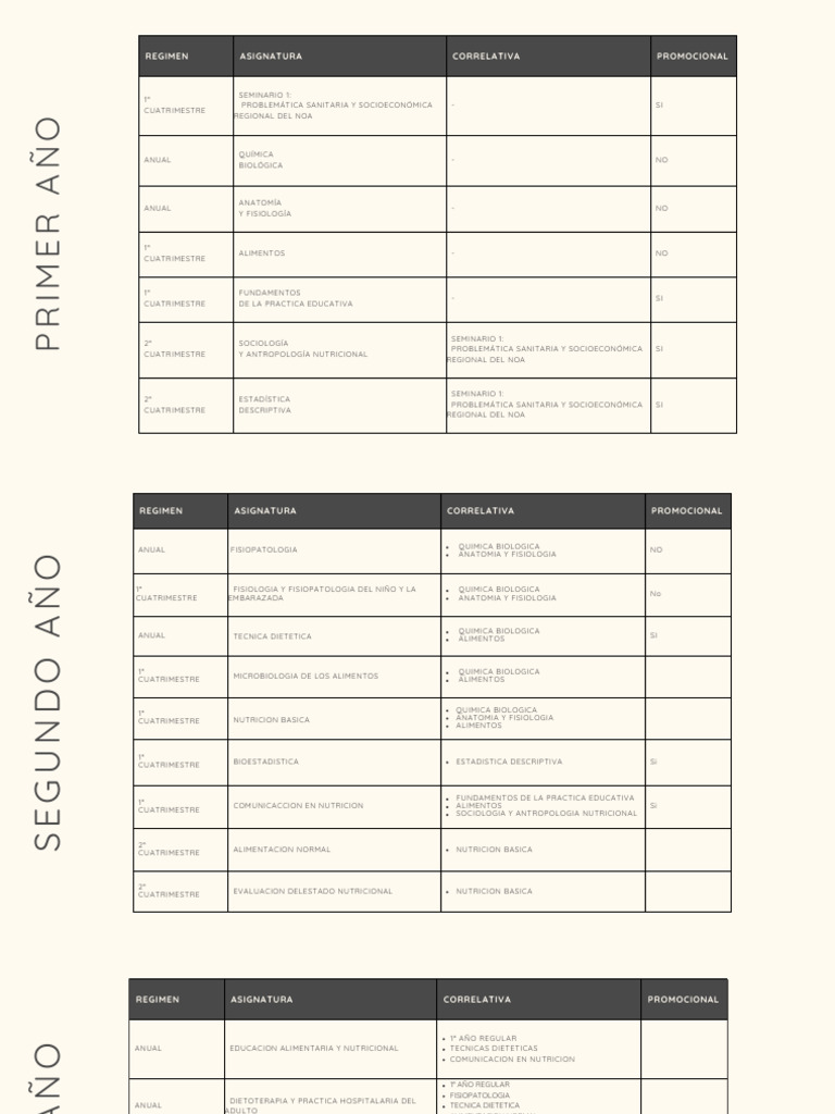 Plan de Estudios Nutrición y Salud | PDF | Dietético | Nutrición