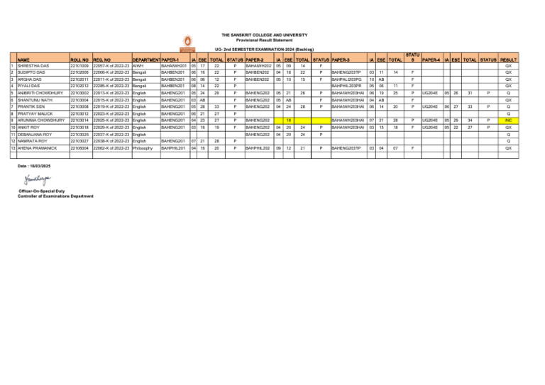 UG 2nd Semester Backlog Results 2024 | PDF