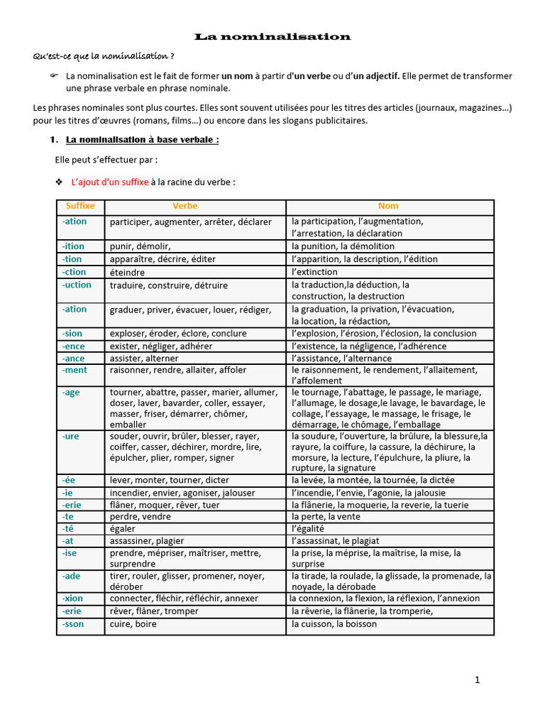 La Nominalisation des Verbes et Adjectifs | PDF | Mécanique du langage ...