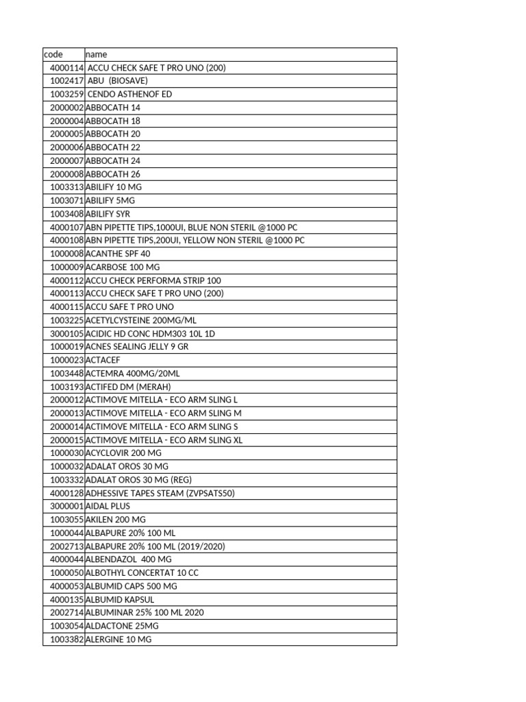 Medical Supply Inventory List | PDF | Drugs