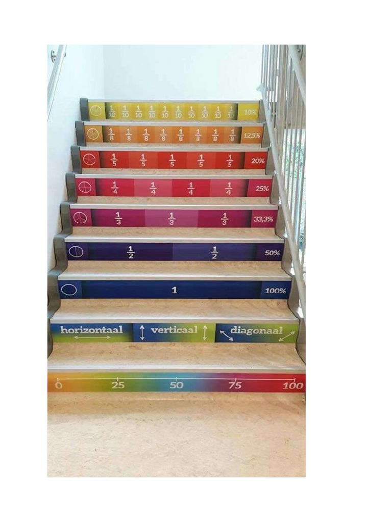 Math Staircase and Door Ideas | PDF