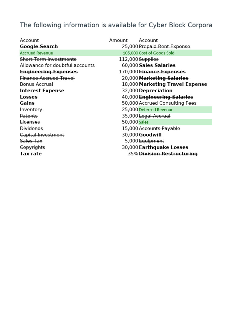 Cyber Block Is | PDF | Revenue | Expense