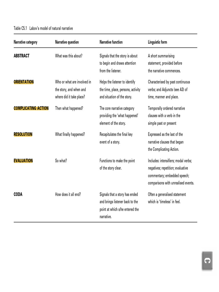 Export | PDF | Clause | Linguistic Morphology
