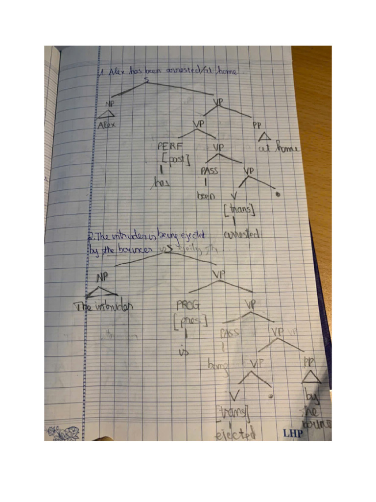 Homework Chapter 6 | PDF