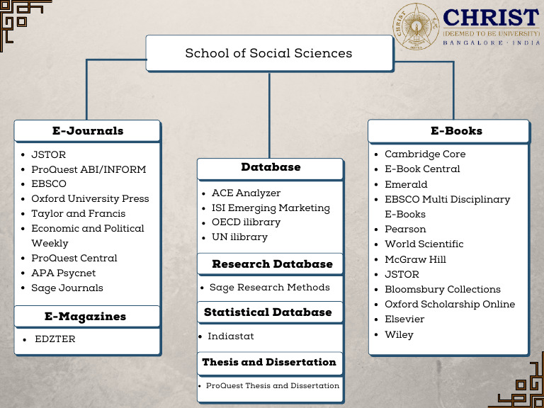 School of Social Sciences | PDF