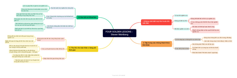 FOUR GOLDEN LESSONS - Steven Weinberg-Mindmap | PDF