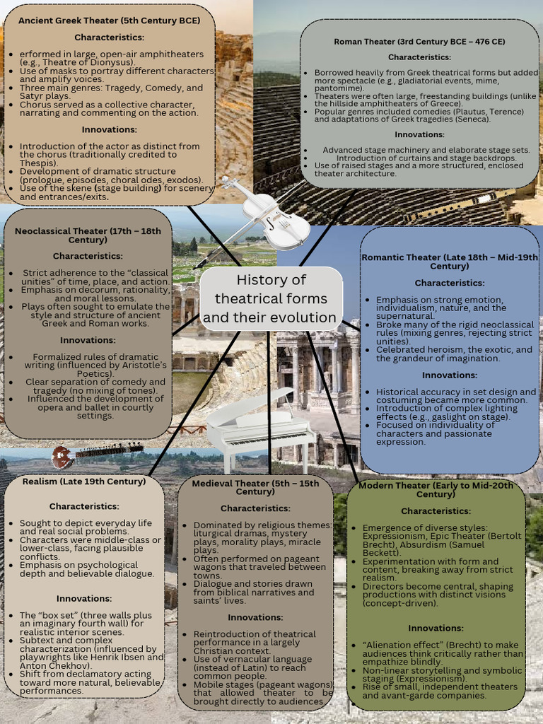 History of Theatrical Forms QND Their Evolution | PDF | Theatre | Tragedy
