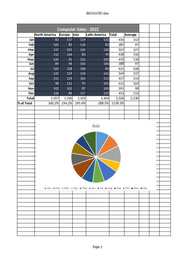 2022 Global Computer Sales Data | PDF