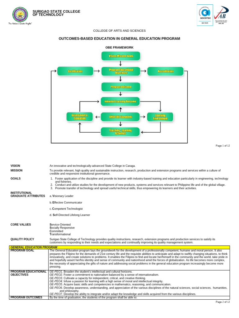 Final OBE PEO Map PO Map Curriculum Map Course Outcome Map GenEd | PDF ...