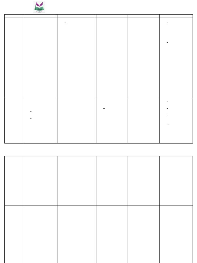 FOS 100, 200, 300 and 400 Lecture Time Table-1 NEW-1-1 | PDF | Natural ...