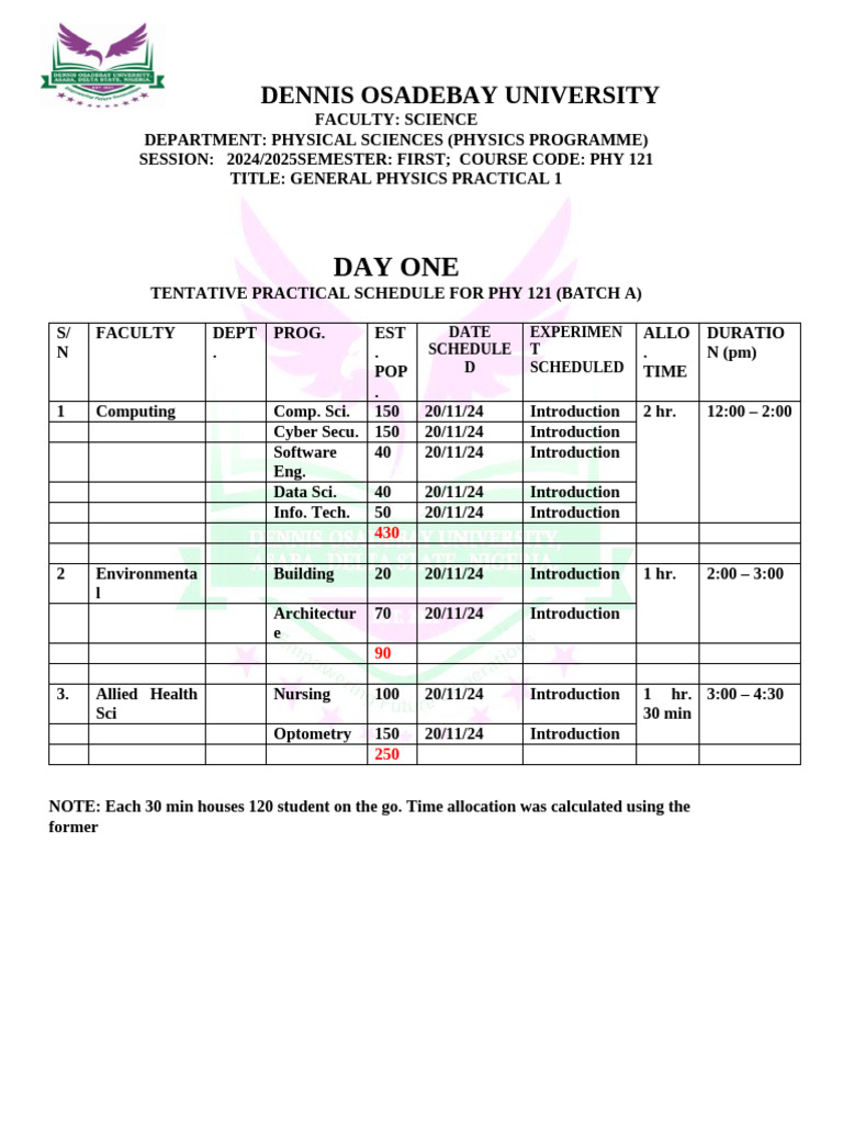 PHY 121 Practical Schedule 2024/25 | PDF | Computing | Physical Sciences