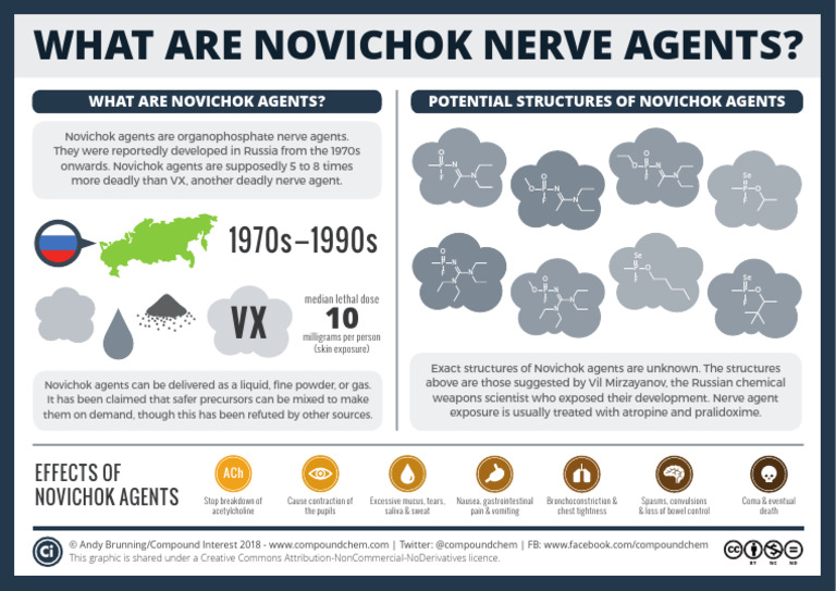 Chemical Warfare - Novichok Nerve Agents June 2018 | PDF | Nerve Agent ...