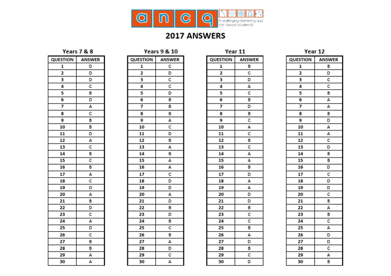 Yearly Exam Answers 2017 | PDF