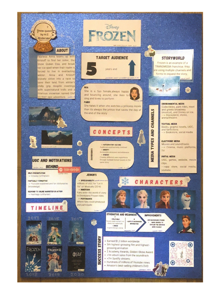 Disney Frozen World, A Strategy For Transmedia Storytelling | PDF