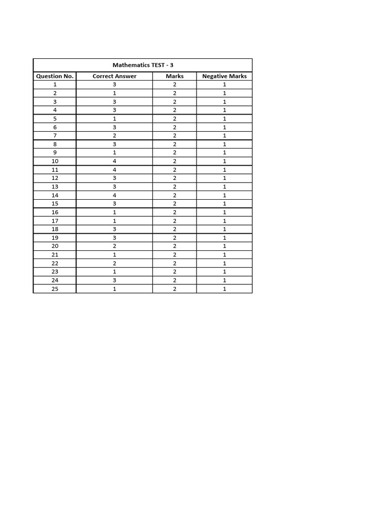 RMA Answer Key for Math Test 3 | PDF