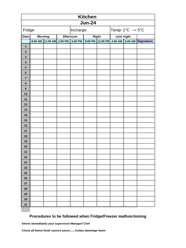 Temperature Check Lists - Kitchen Section | PDF