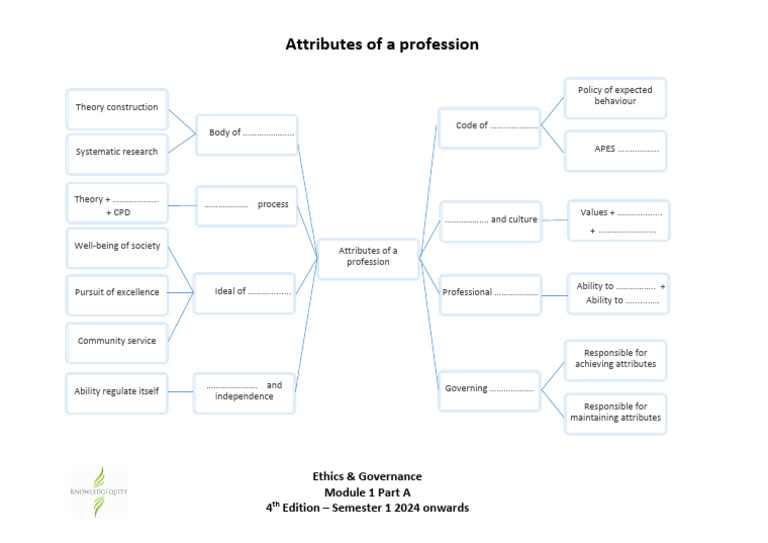 Attributes Of A Profession : Key Characteristics That Define a ...
