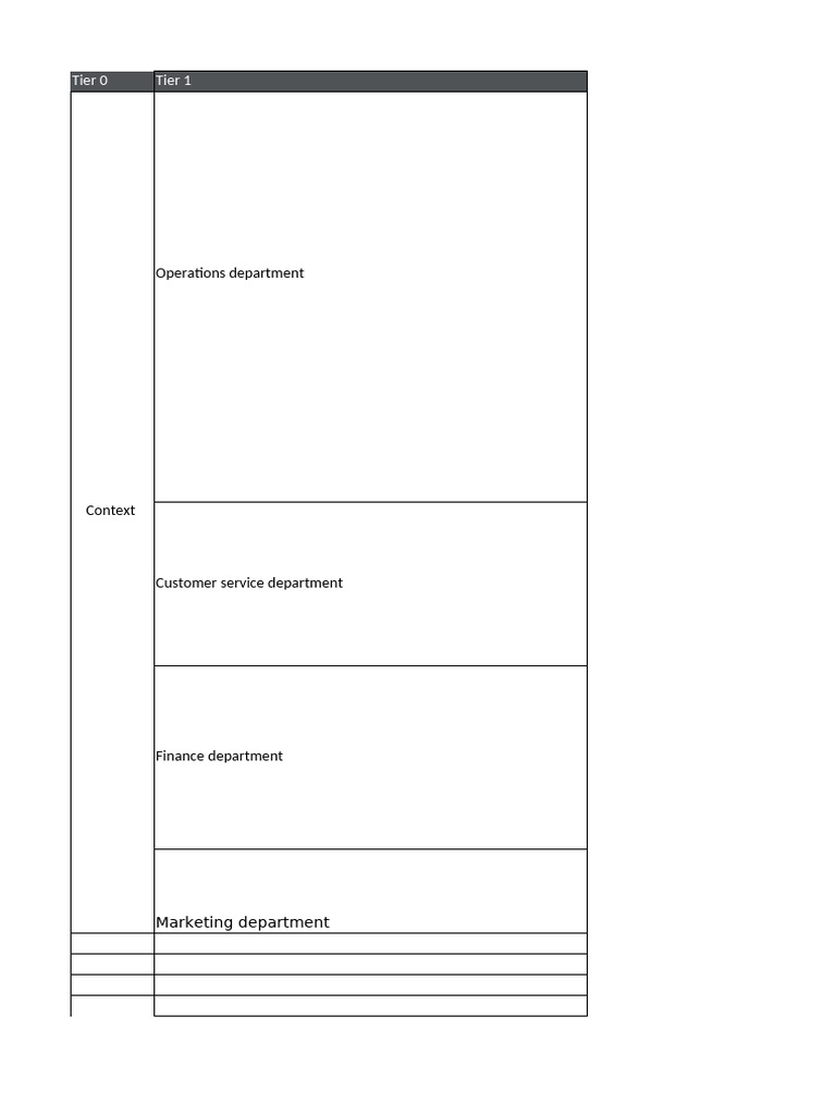 RBS Staffing and Compliance Overview | PDF | Governance | Supply Chain